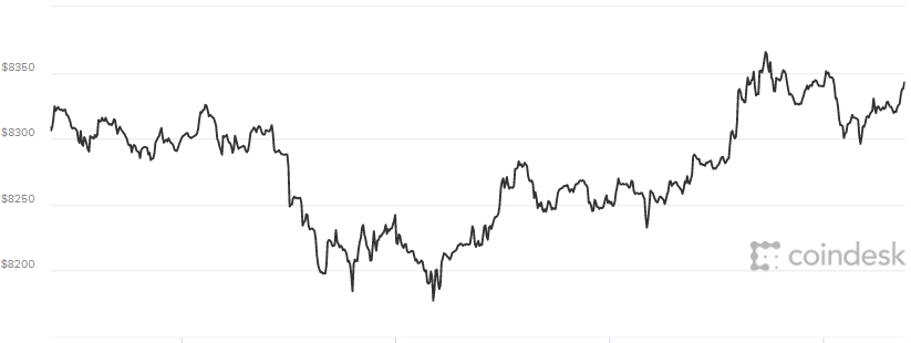 thông tin nhanh về giá bitcoin 21.5